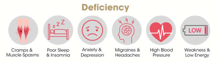 6 signs of magnesium deficiency 