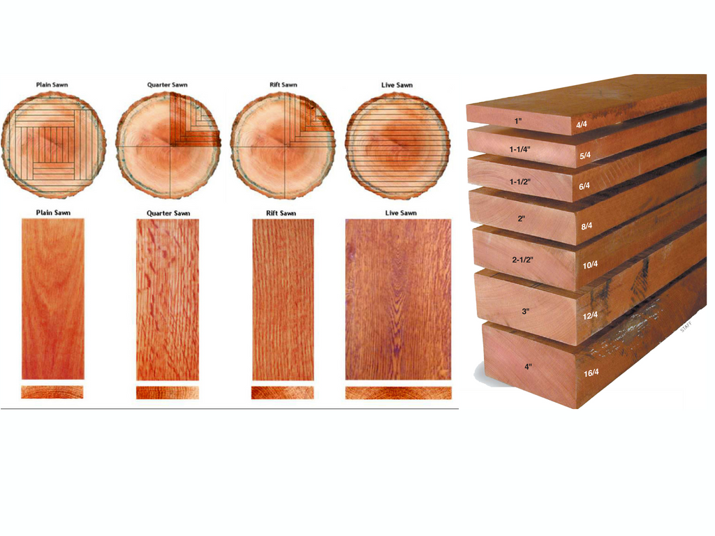1 Hard Maple Exotic Wood Dowels  Exotic Wood, Birdseye Maple, Curly  Maple, Tiger Maple - Bell Forest Products