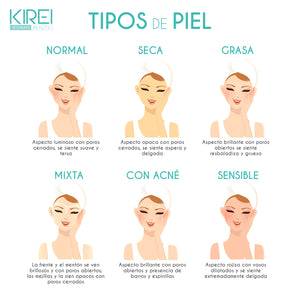 Kirei-Tips – "tipo de piel" Kirei Woman Beauty