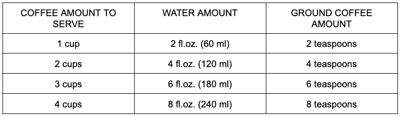 Turkish Coffee Water to Coffee Ratio Chart