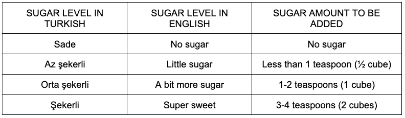 Turkish Coffee Sugar Ratio Chart