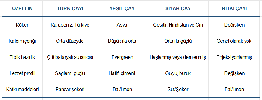 Türk Çayını Diğer Popüler Çaylarla Karşılaştıran Görsel Tablo