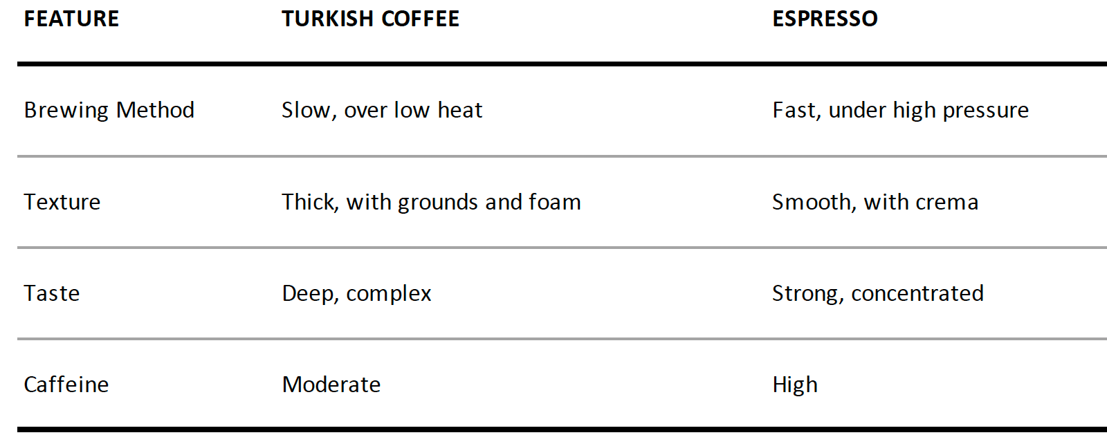 Turkish Coffee vs Espresso