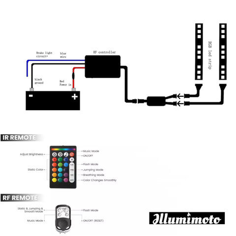 Car and Truck Interior LED Light Kit – Illumimoto
