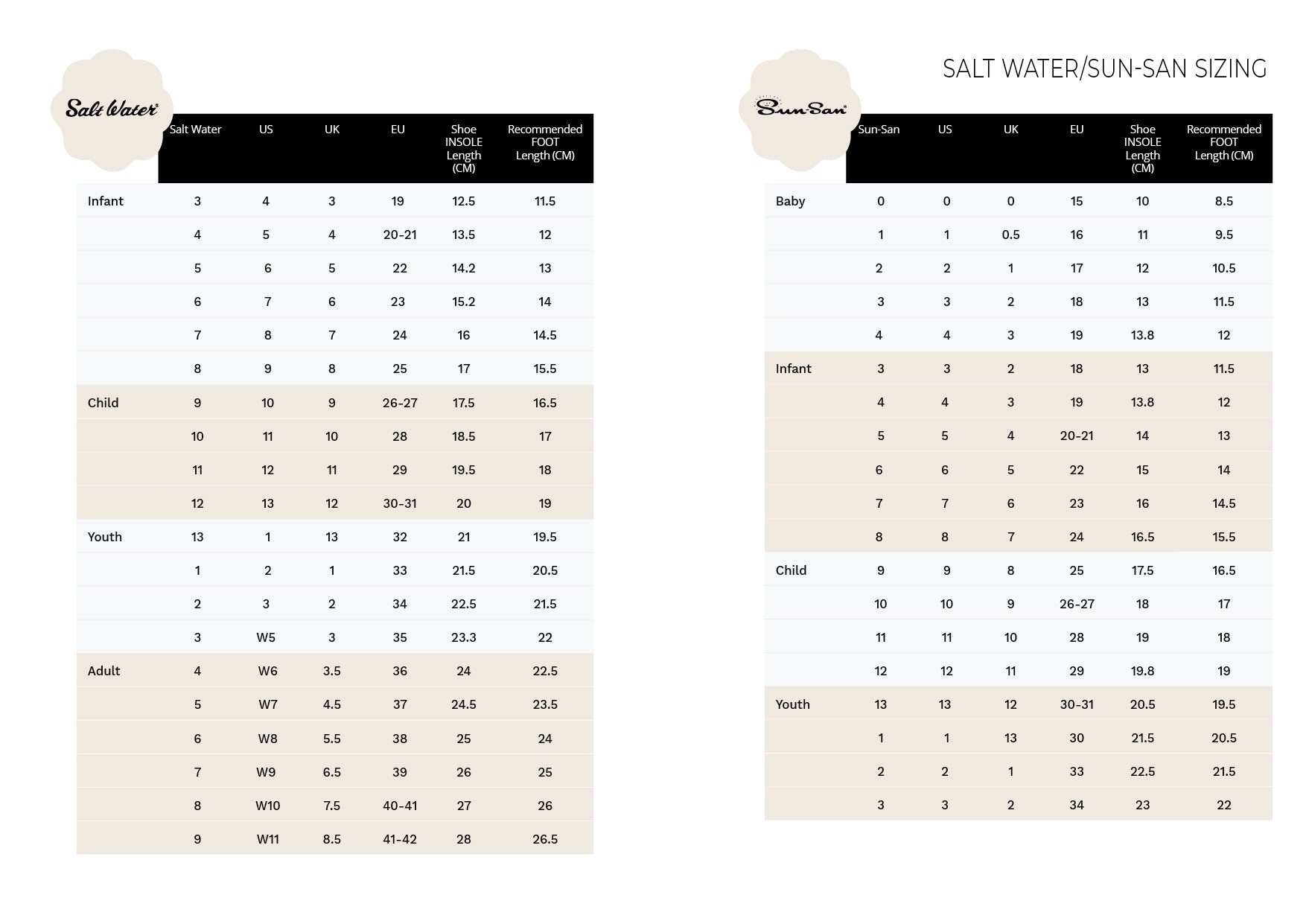 Sizing + Care – Salt Water Sandals AU