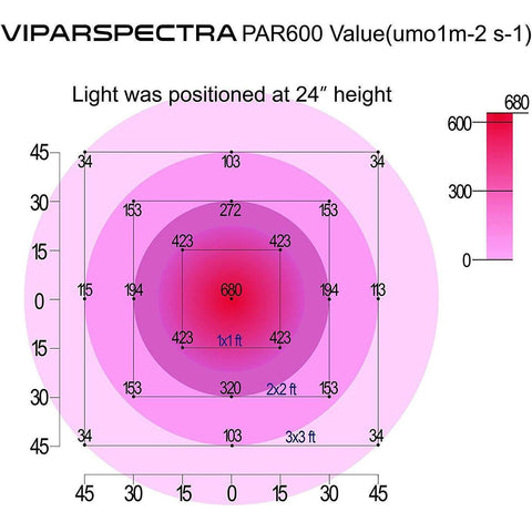 viparspectra par 600