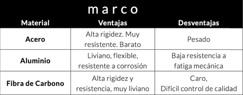 marco de bicicletas y caracteristicas