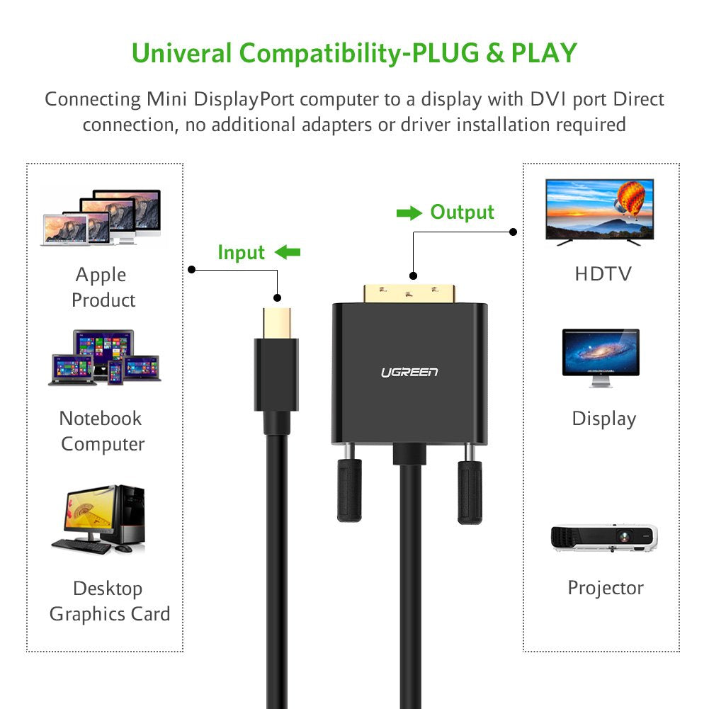 Hdmi To Dvi Cable Scheme Pinout Diagram Pinouts Ru