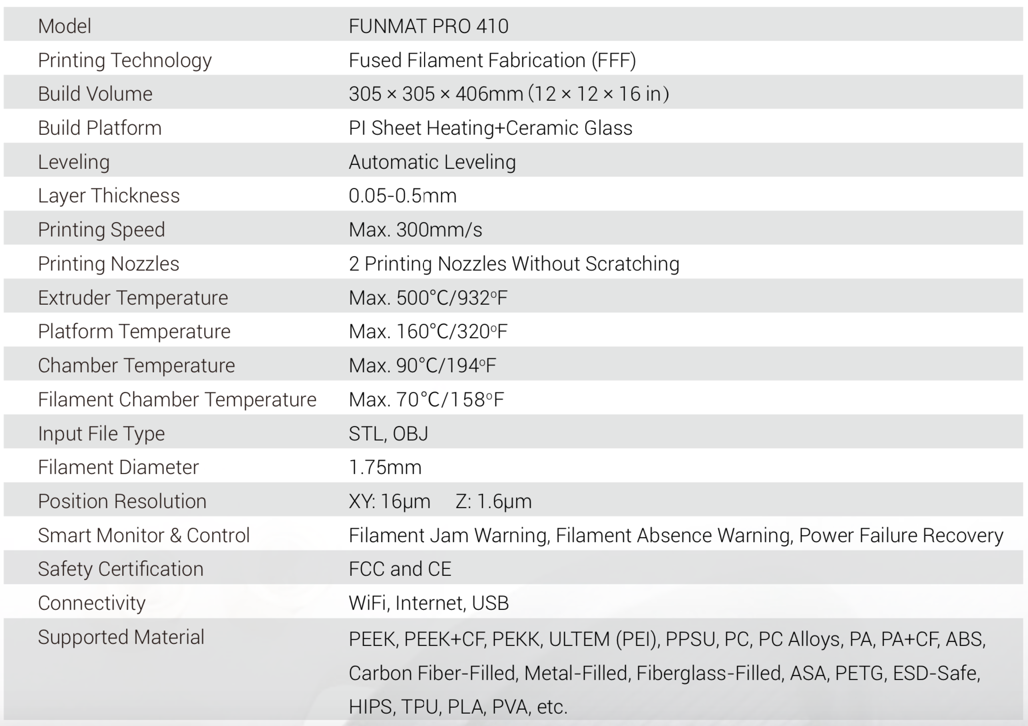 INTAMSYS FUNMAT PRO 410 3D Printer Specifications