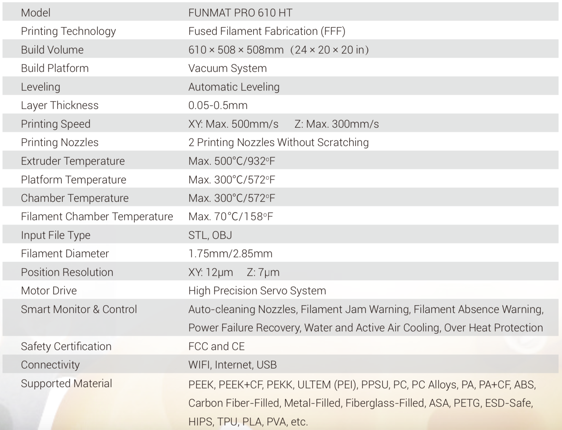 INTAMSYS FUNMAT PRO 610 HT 3D Printer Specifications