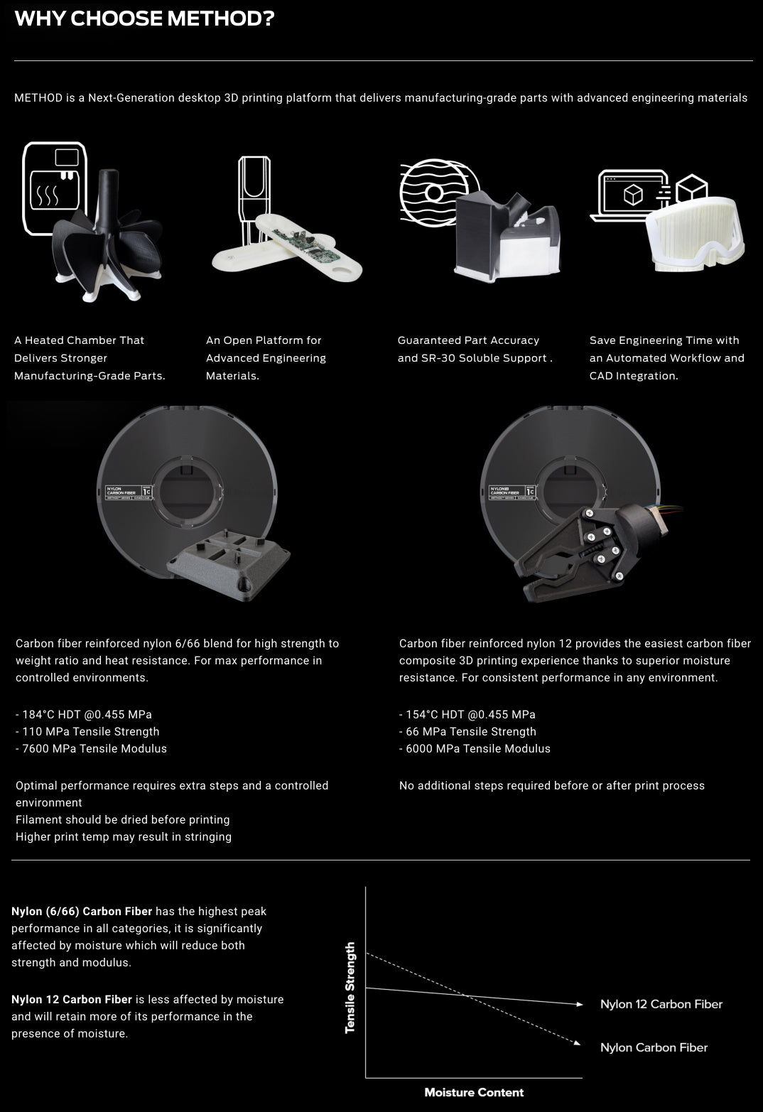 MakerBot-METHOD-3D-Printer-Carbon-Fiber-Edition-Description