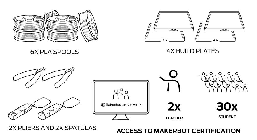 MakerBot_Sketch_Large_Classroom_Printer_Setup_2