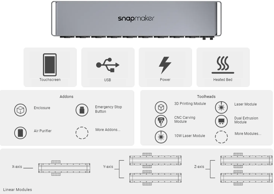 Snapmaker-2.0-Modular-3-in-1-3D-Printer-A350T-A250T