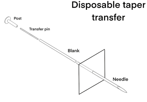 Disposable Taper Transfer