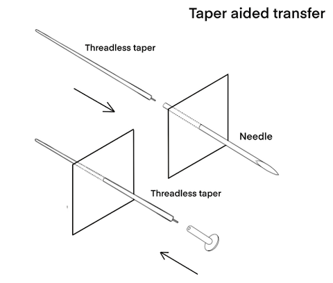 Taper aided transfer