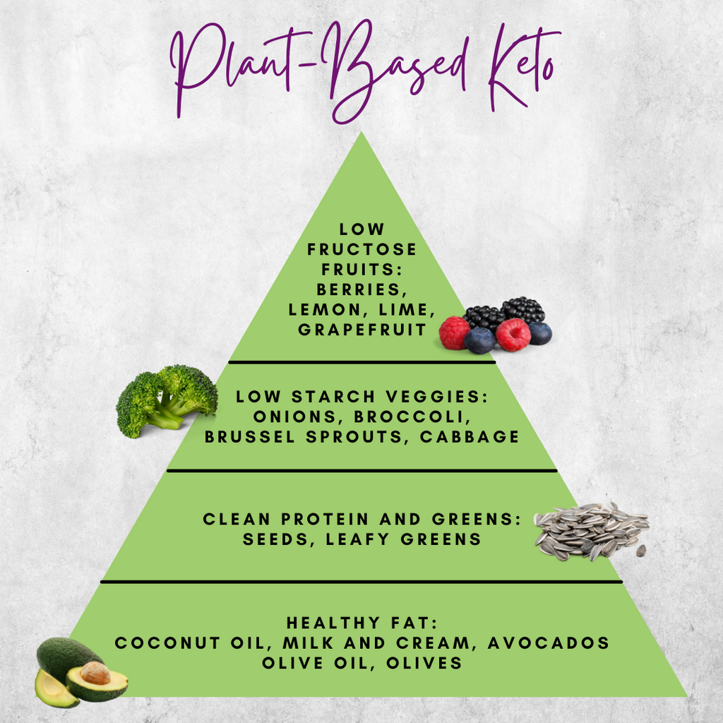 A Plan for Plant Based Eating - Cabooties