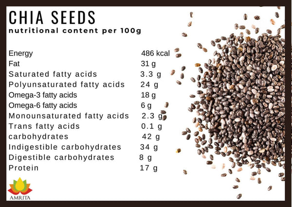 Chia Seed Nutrition Facts and Health Benefits