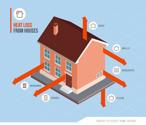 diagram of house