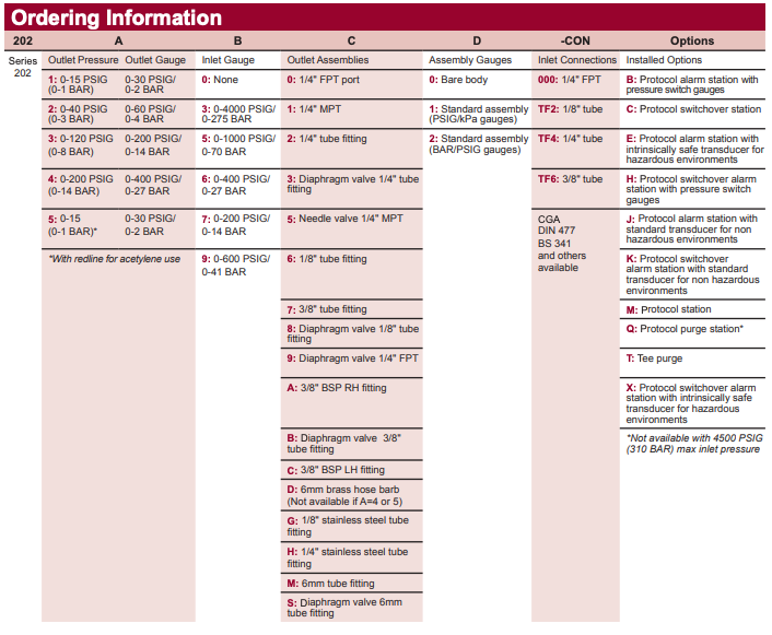 202 Series Ordering Information