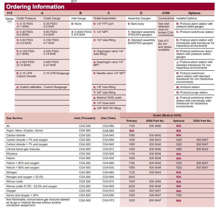 315 Series Ordering Information