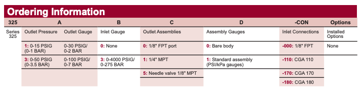 325 Series Ordering Information