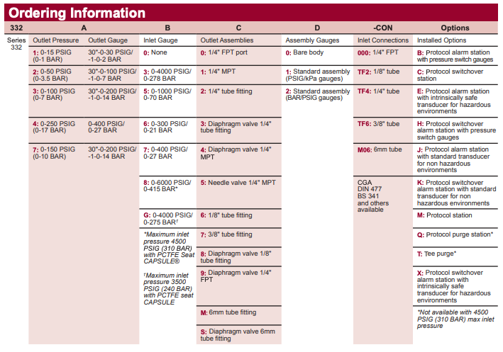 332 Series Ordering Information