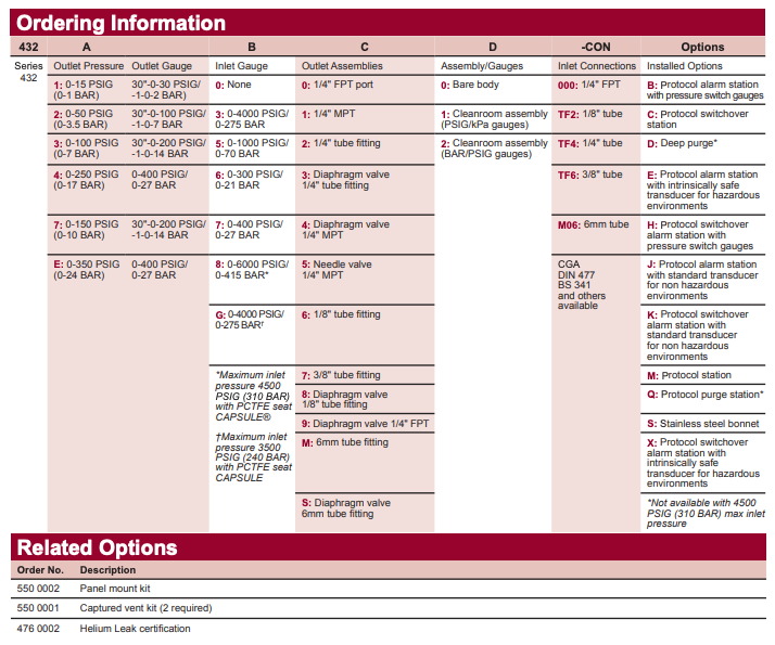 432 Series Ordering Information