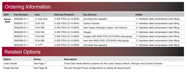 5260 Series Ordering Information