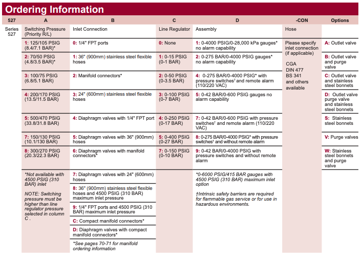 527 Series Ordering Information