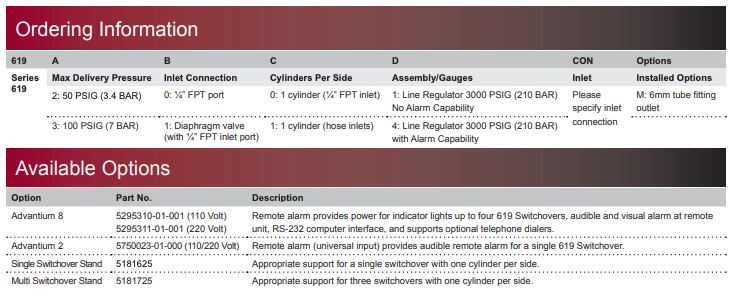 619 Series Ordering Information