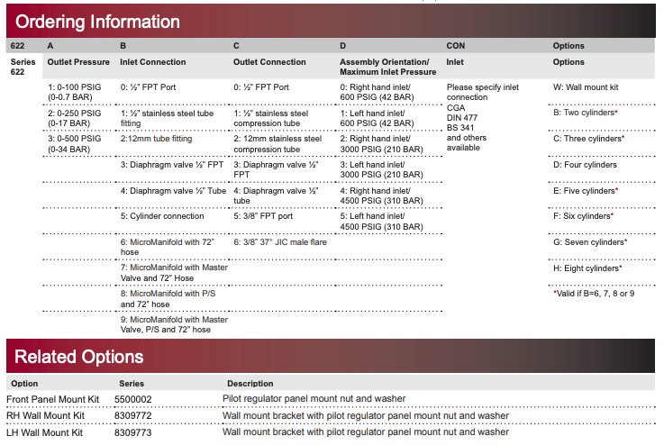 622 Series Ordering Information