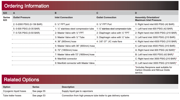 623 Series Ordering Information