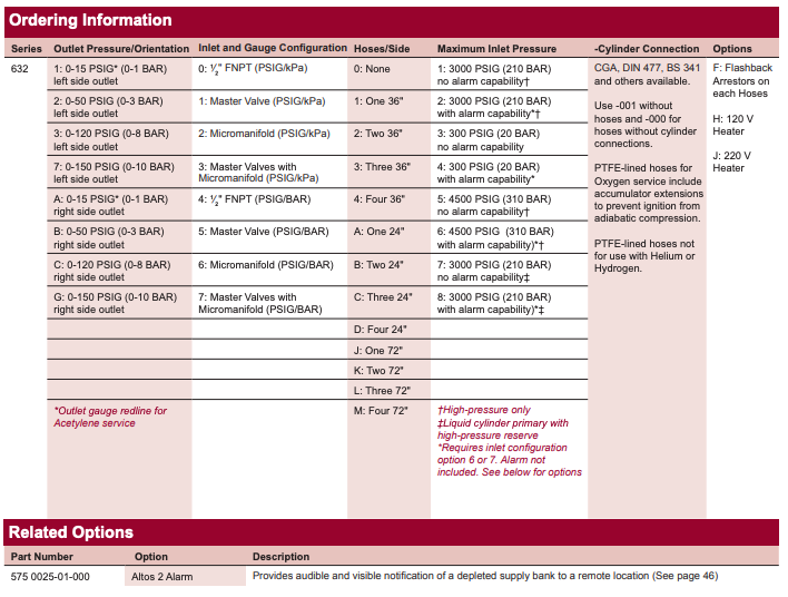 632 Series Ordering Information