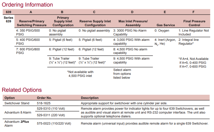 639 Series Ordering Information