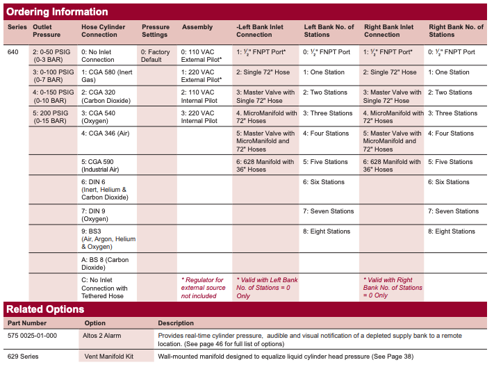 640 Series Ordering Information