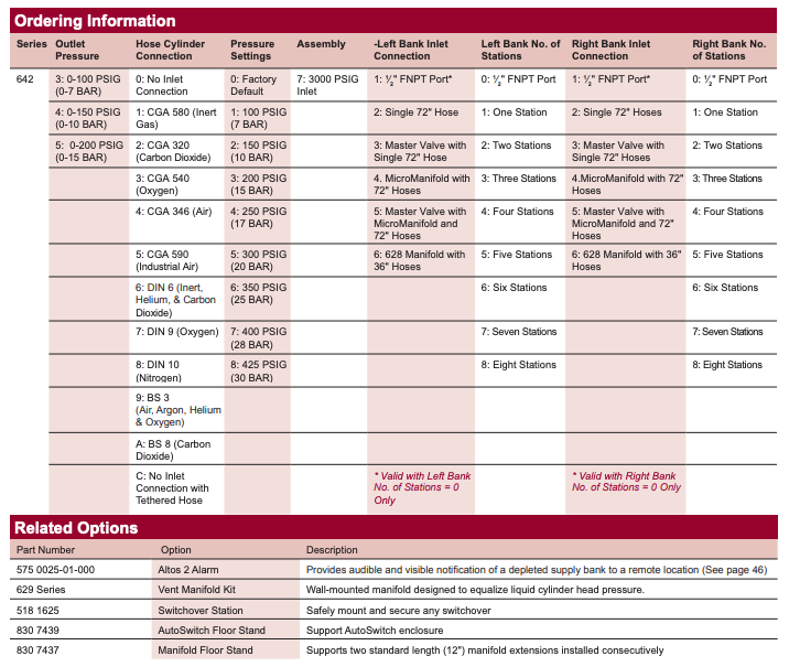 642 Series Ordering Information