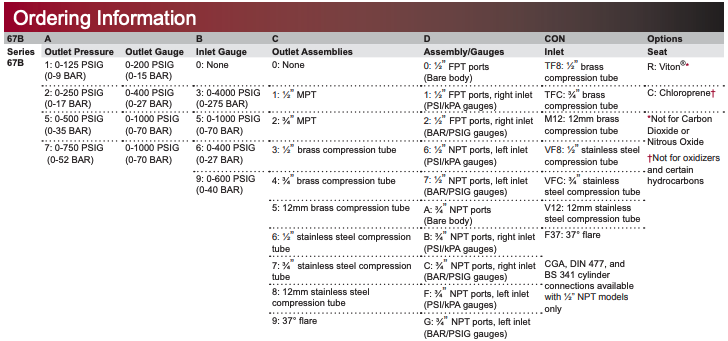 67B Series Ordering Information