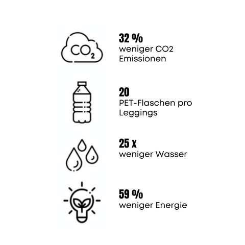 Ambiletics Sustainability Impact