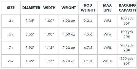 Lamson Liquid S-Series 5+ Reel – Sportinglife Turangi