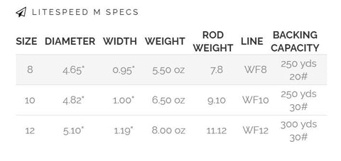 Litespeed M Specs