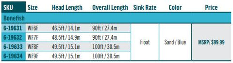 rio bonefish head length