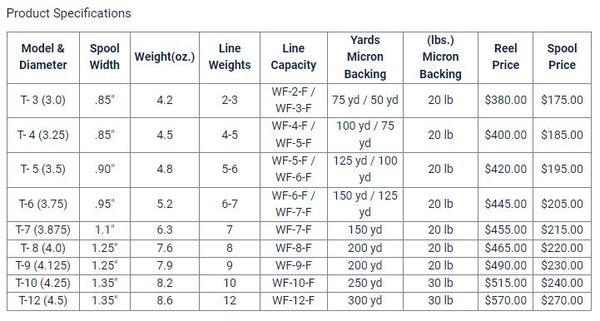 specs for Galvan Torque Reels