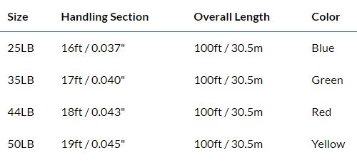 Rio InTouch Level T Replacement Tips - T-20 500ft/30lb