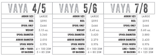 Abel Vaya Fly Reel // Black Reel — Red's Fly Shop