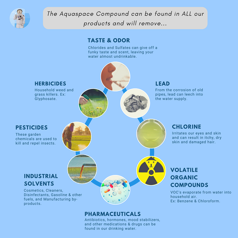 Aquaspace chemical reduction