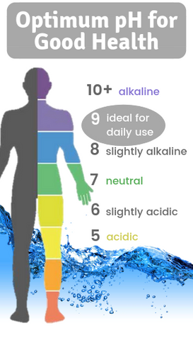 Optimum ph for good health