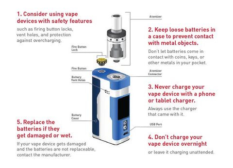 FDA Vape Battery Safety Chart