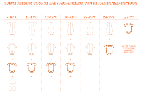 romantisch Thermisch draadloze Welke slaapzak gebruik ik wanneer voor mijn baby? – Lioloko