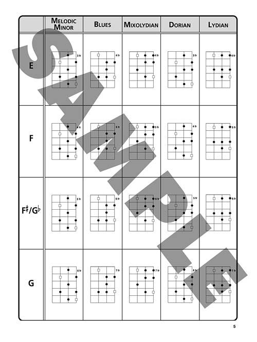 The Ultimate Ukulele Scale Chart – Kalena