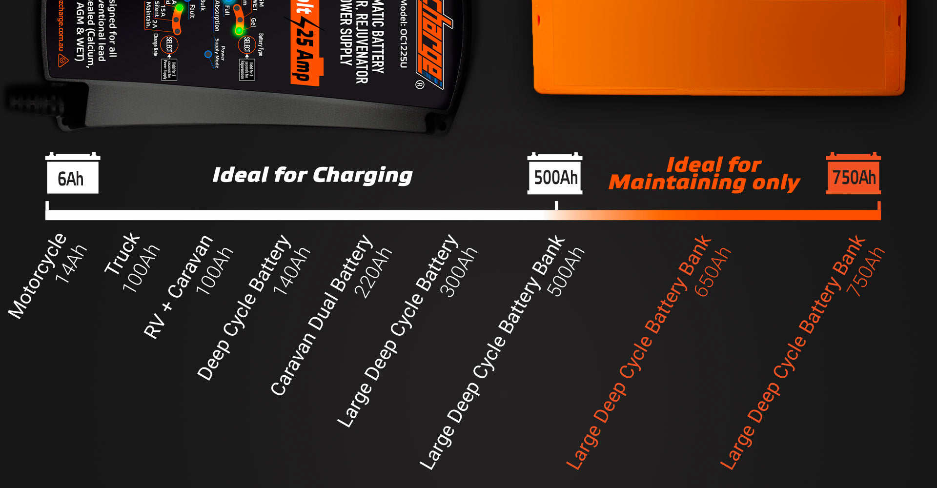 12V 25A battery charger and power supply ozcharge